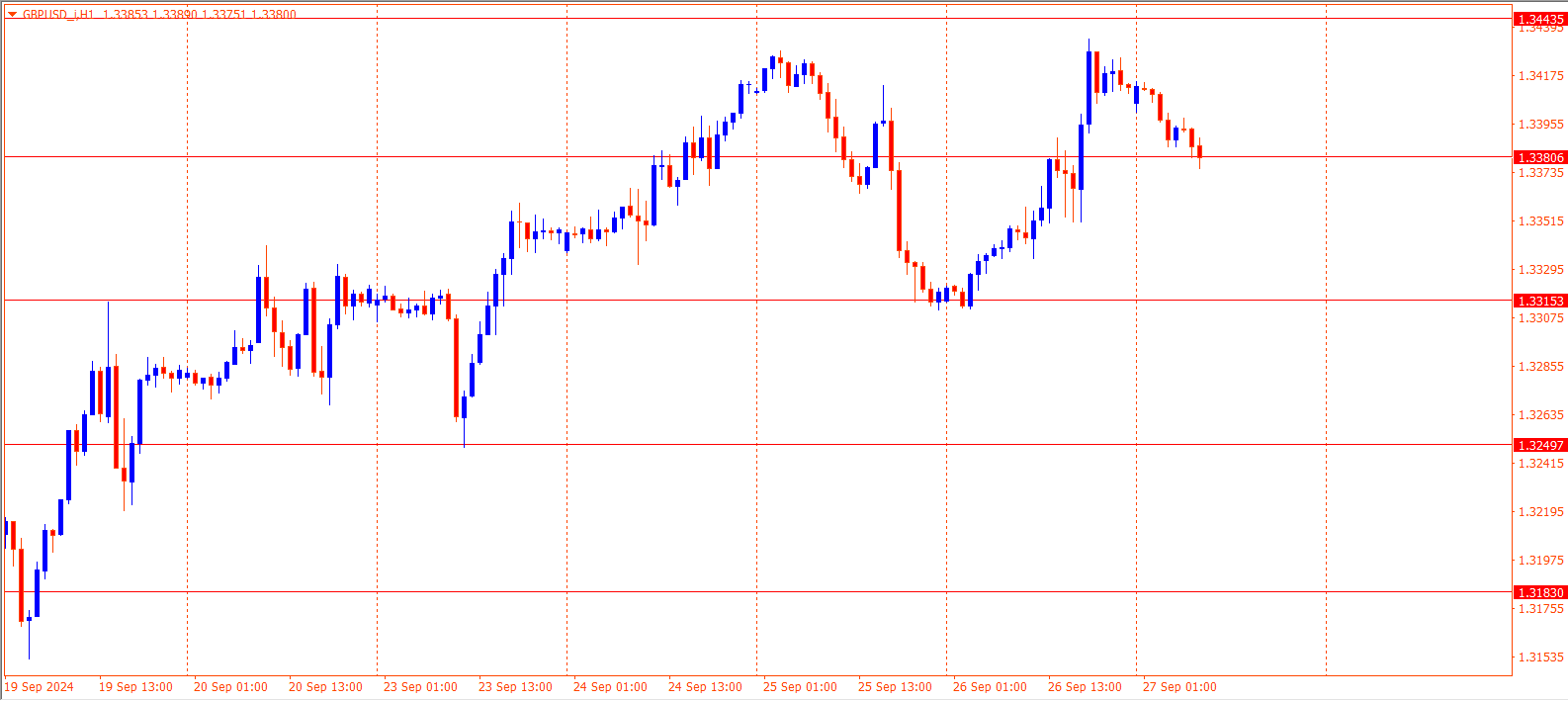 GBPUSD